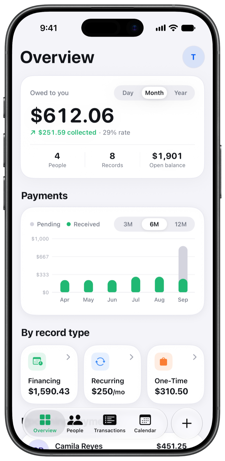 OweMe Overview: monthly balances, payment activity and a summary of your personal ledger.
